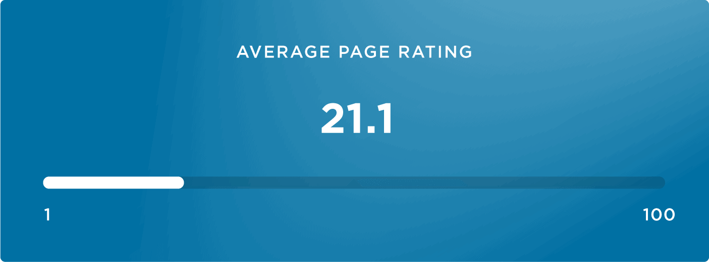 Average page rating