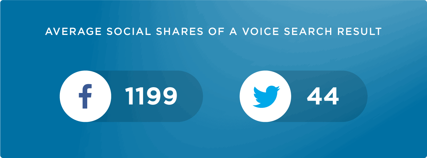 Number of shares