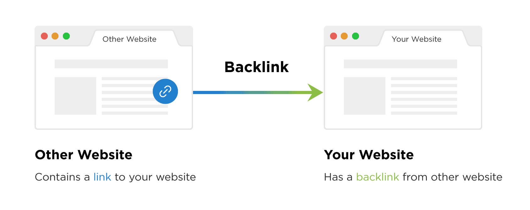 What are backlinks?