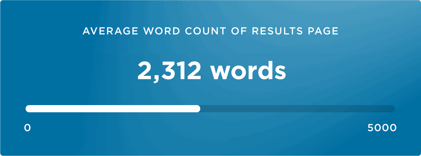 Average word count