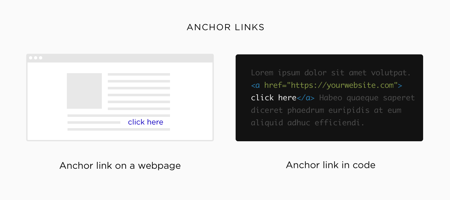 What are anchor links?