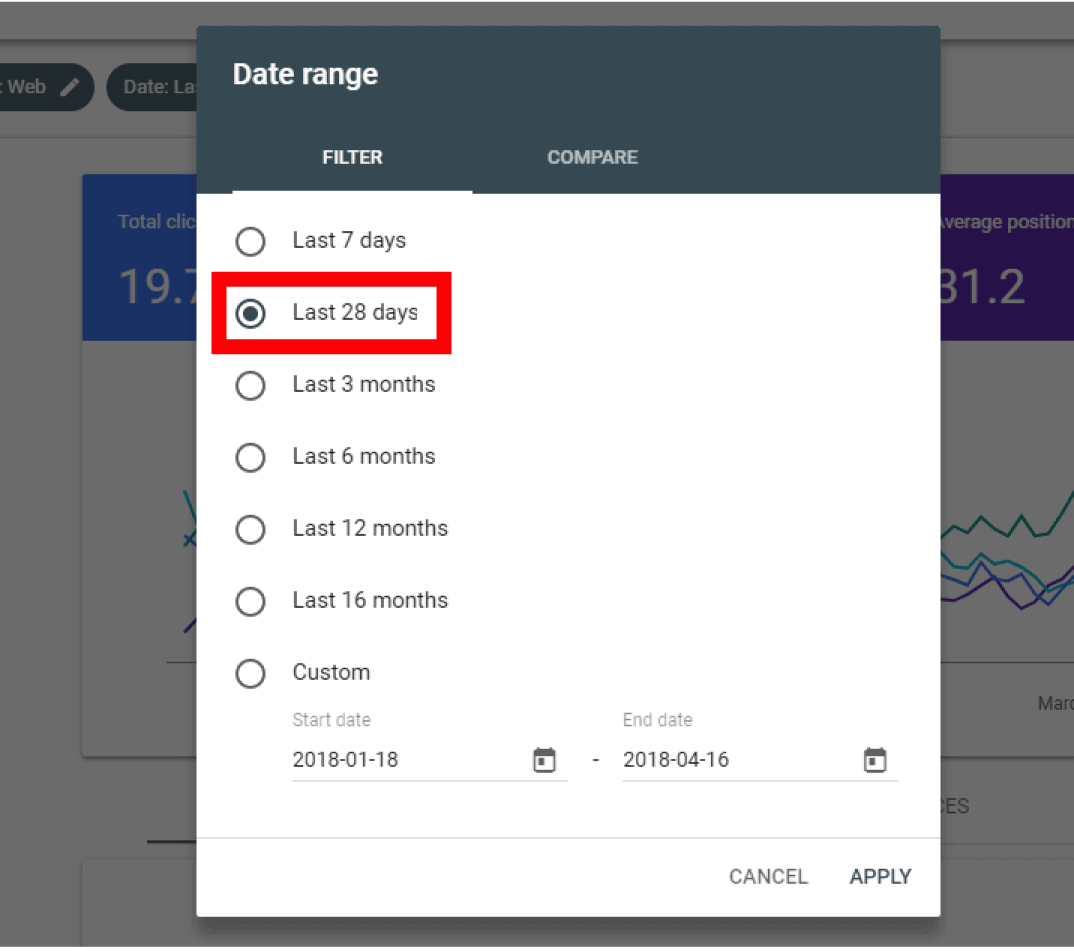 Filter performance report by date