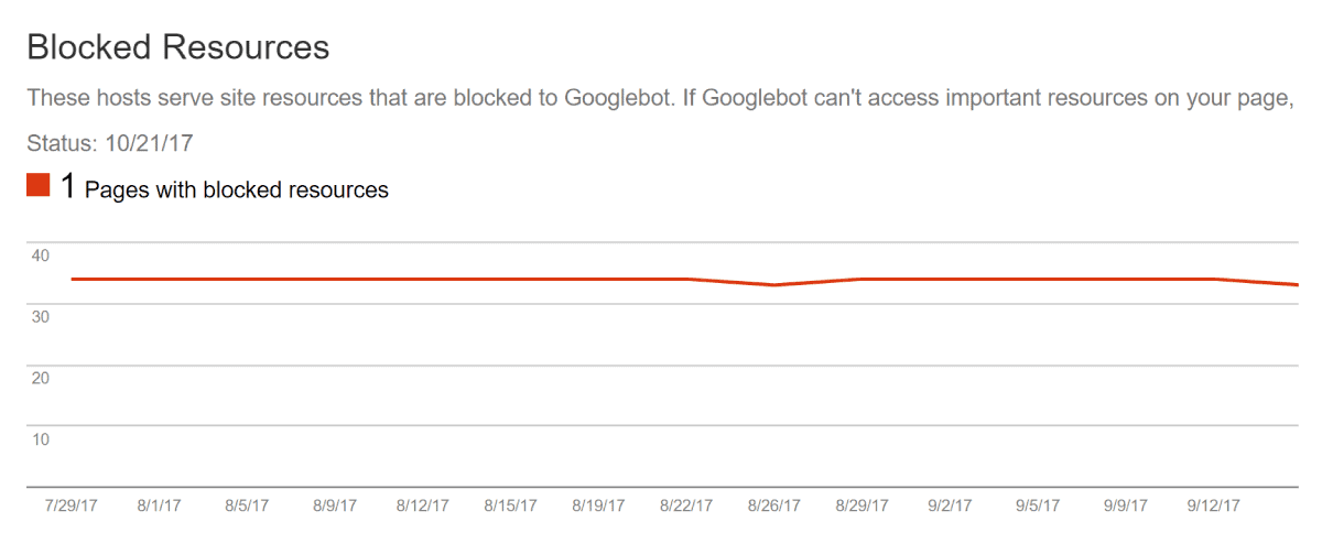 Blocking Googlebot