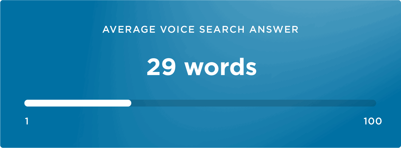 Average number of words