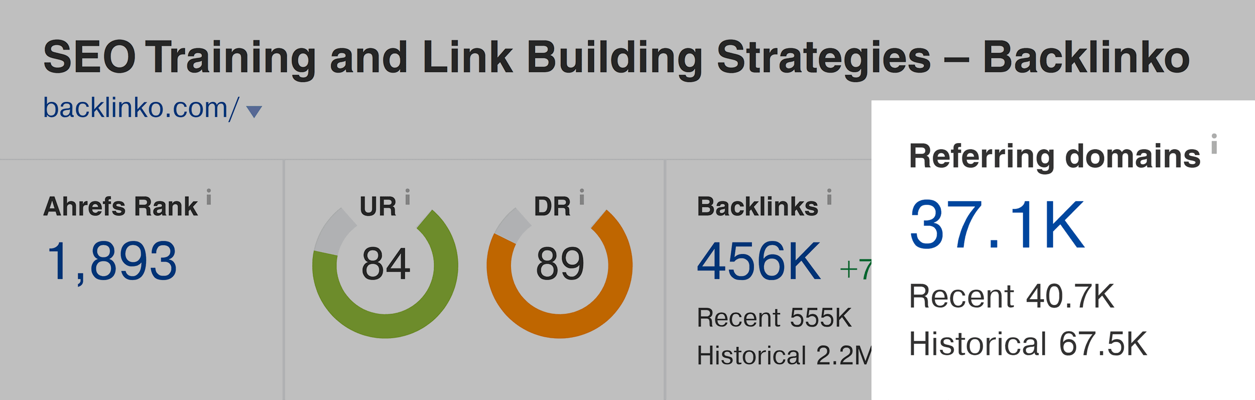 Ahrefs – Backlinko – Referring domains – October 2021