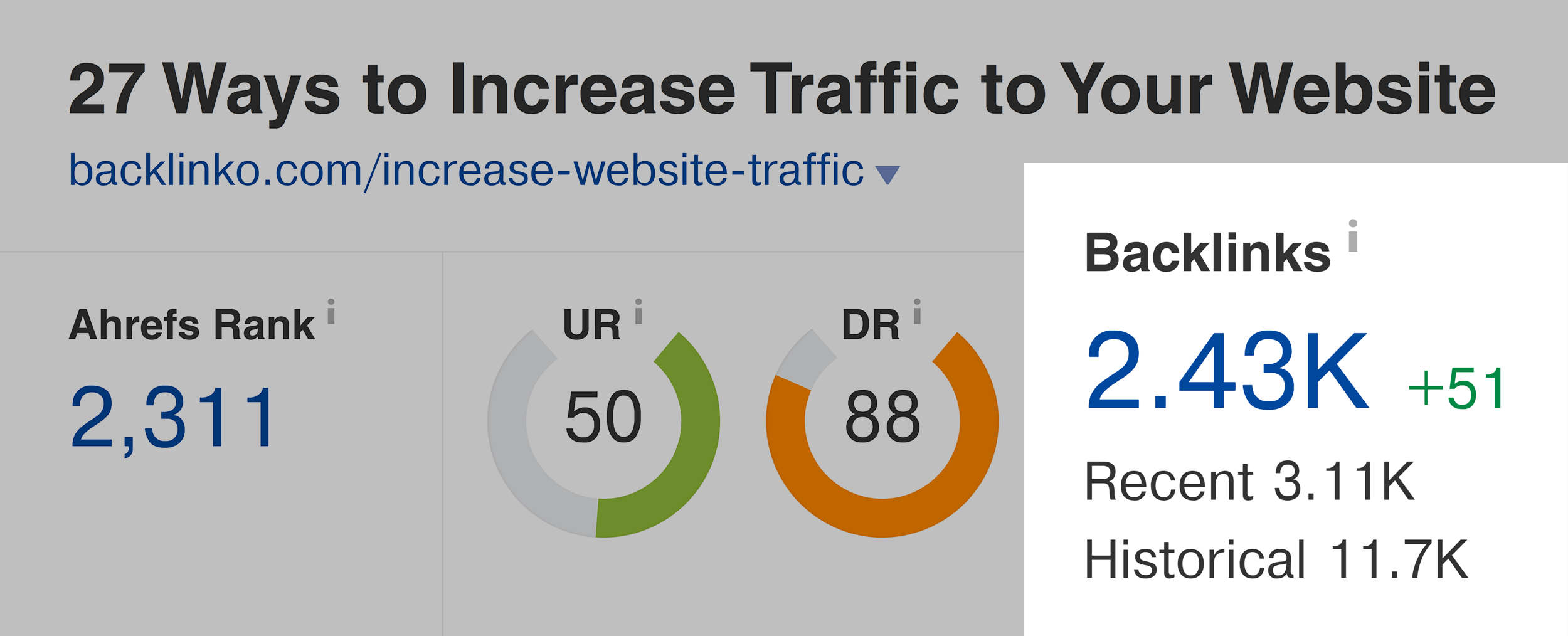 Ahrefs – Increase website traffic – Backlinks