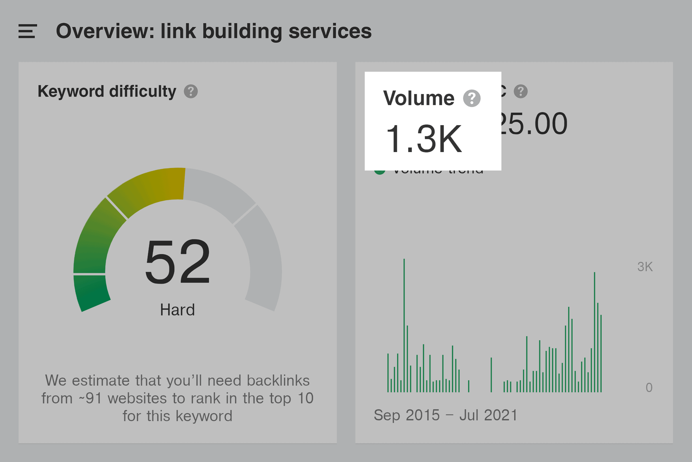 Ahrefs – Link building services – Volume