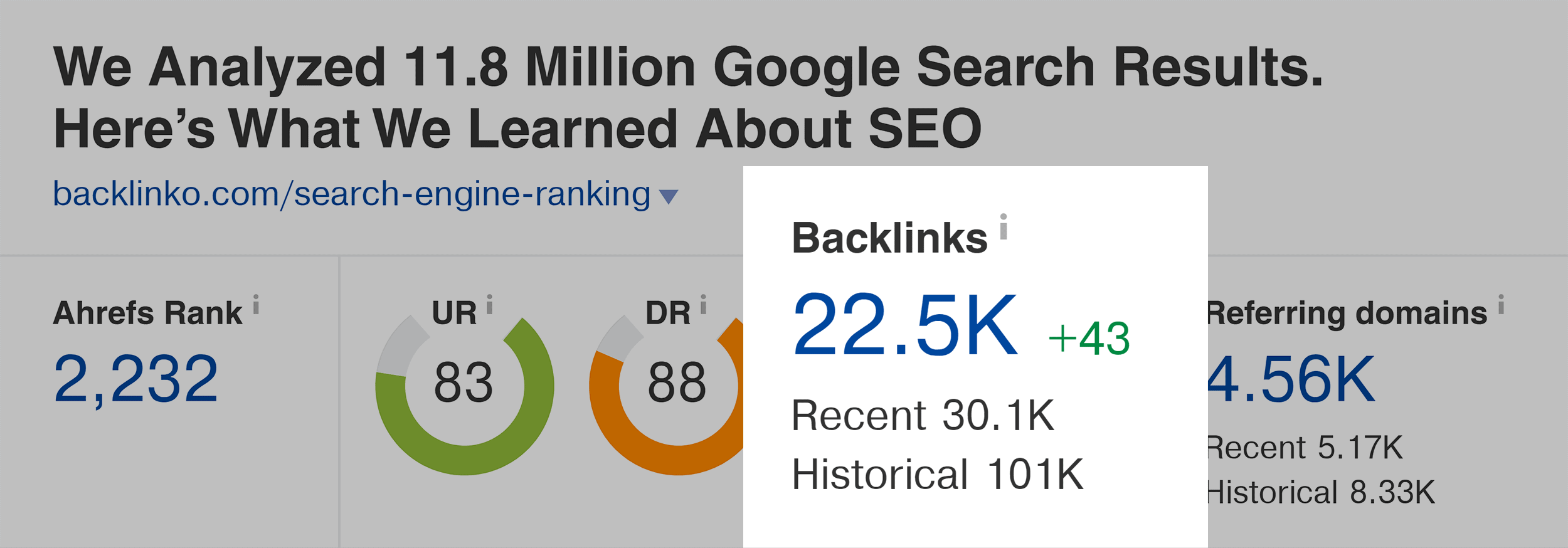 Ahrefs – Search engine ranking – Backlinks