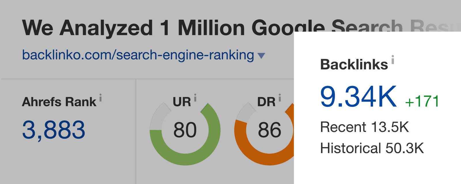 Ahrefs – Search Engine Ranking post