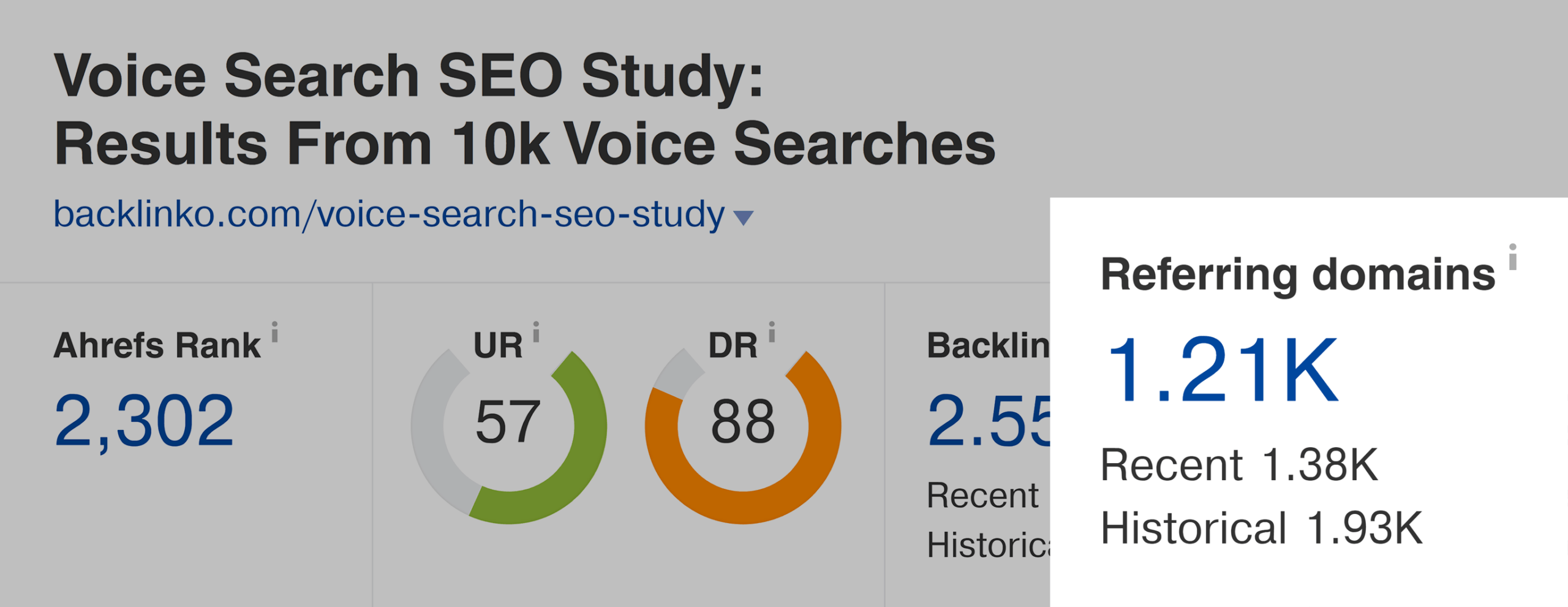 Ahrefs – Voice search SEO study – Referring domains