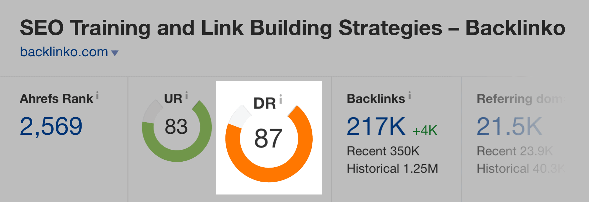 Backlinko – Domain Rating Ahrefs