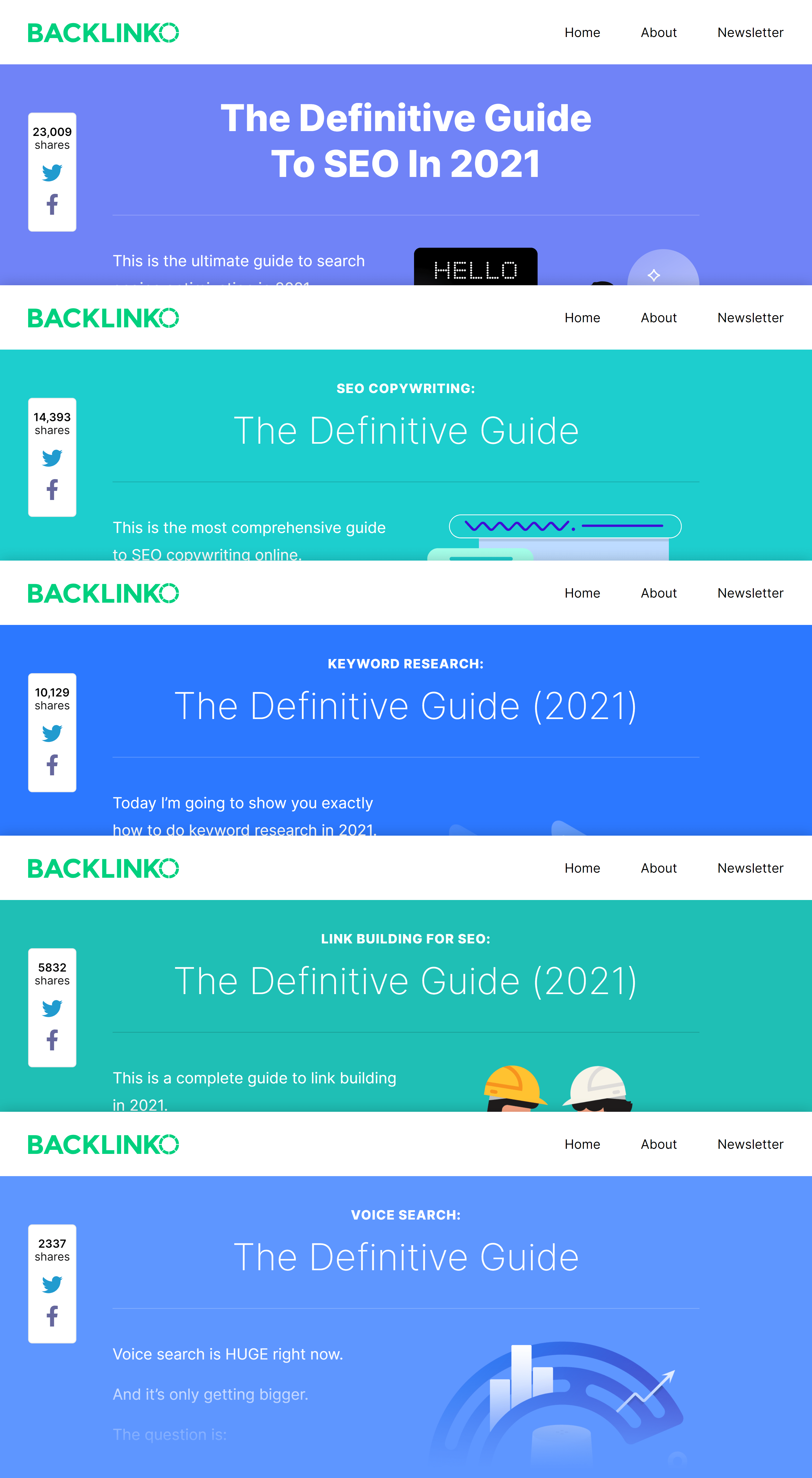 Backlinko – Guides collage