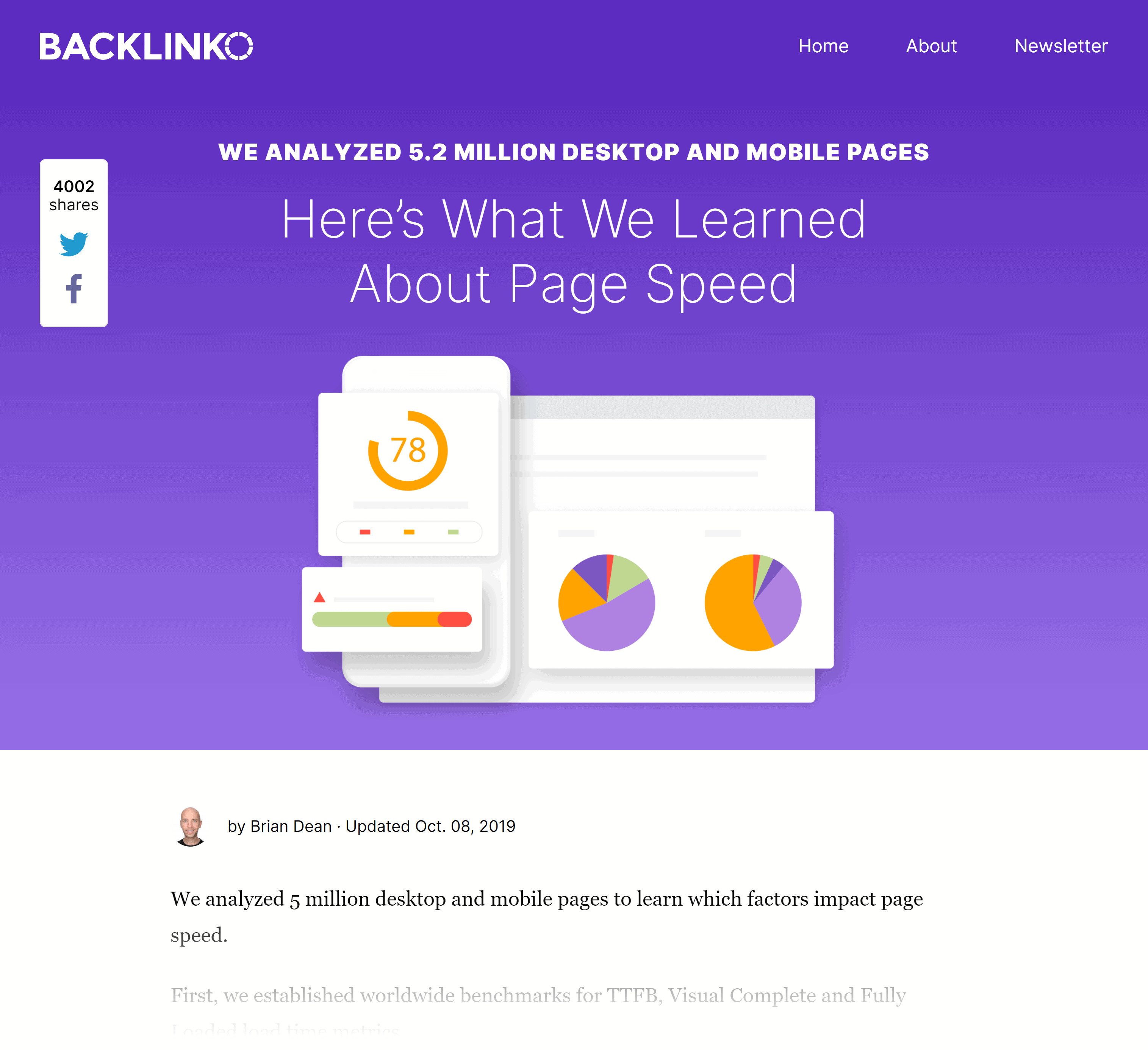 Backlinko – Page speed stats