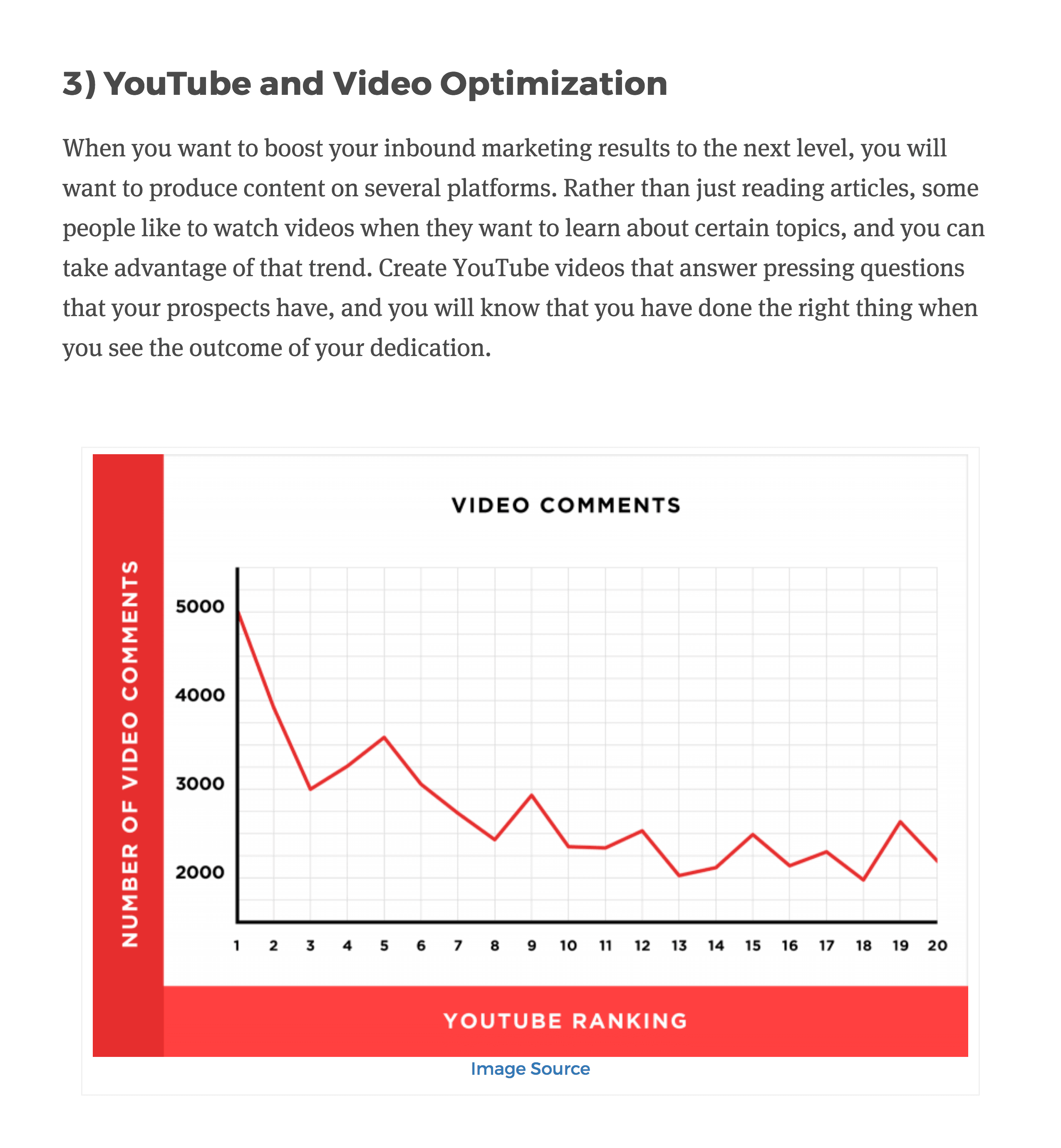 Blog visual usage