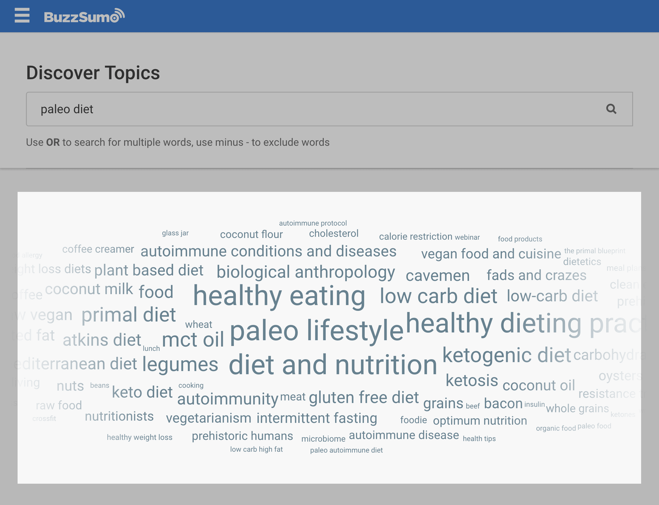 BuzzSumo – Paleo Diet Topic Results