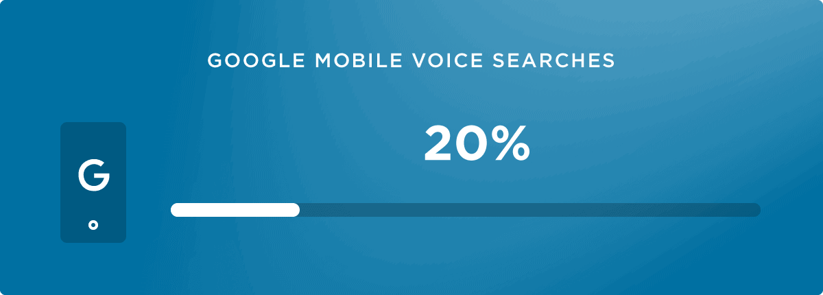 Google mobile voice searches