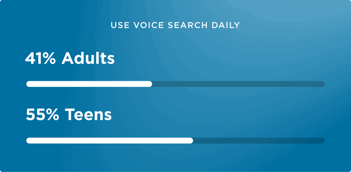 Use voice search daily
