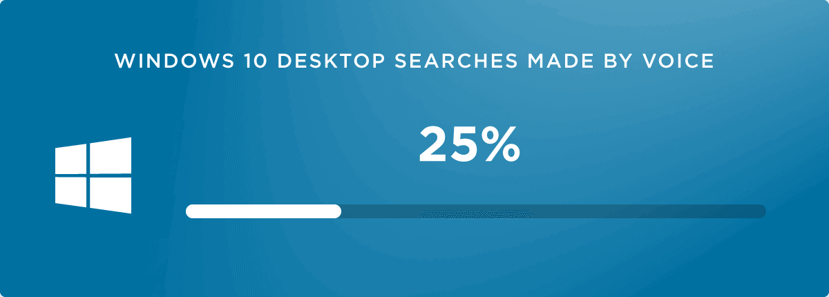 Windows 10 desktop searches made using voice search