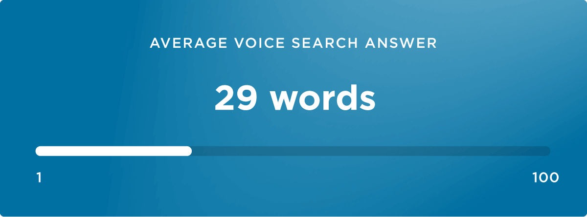 Average number of words