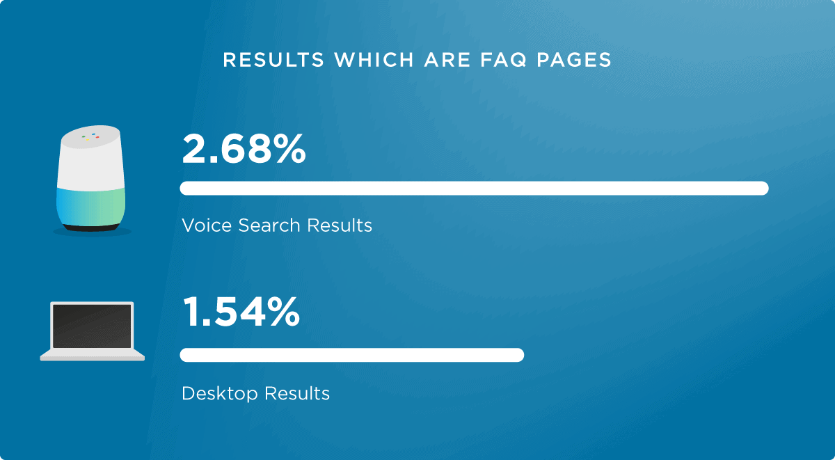 Results from FAQs pages