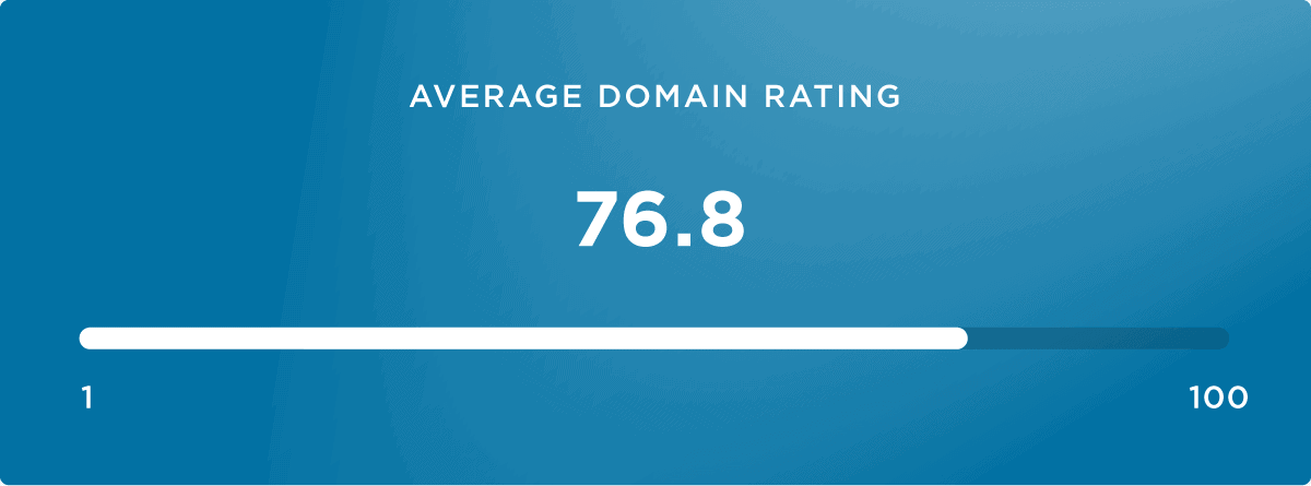 Average domain rating