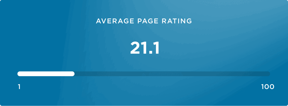 Average page rating