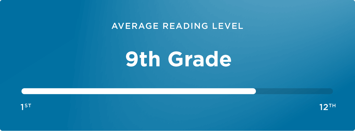 Average reading level
