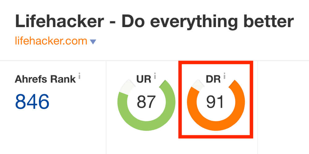 Lifehacker – Domain rating