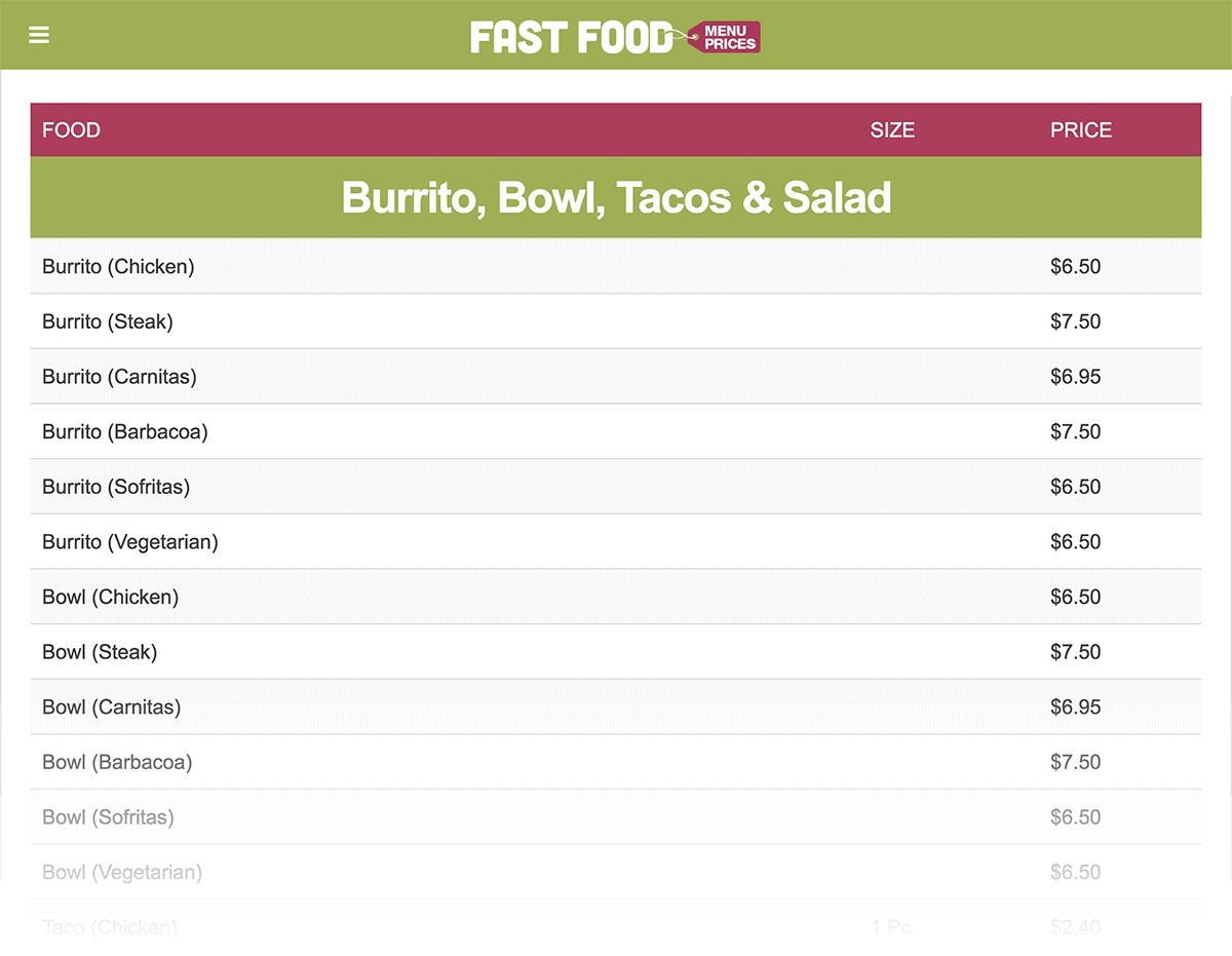 "Chipotle prices" source content