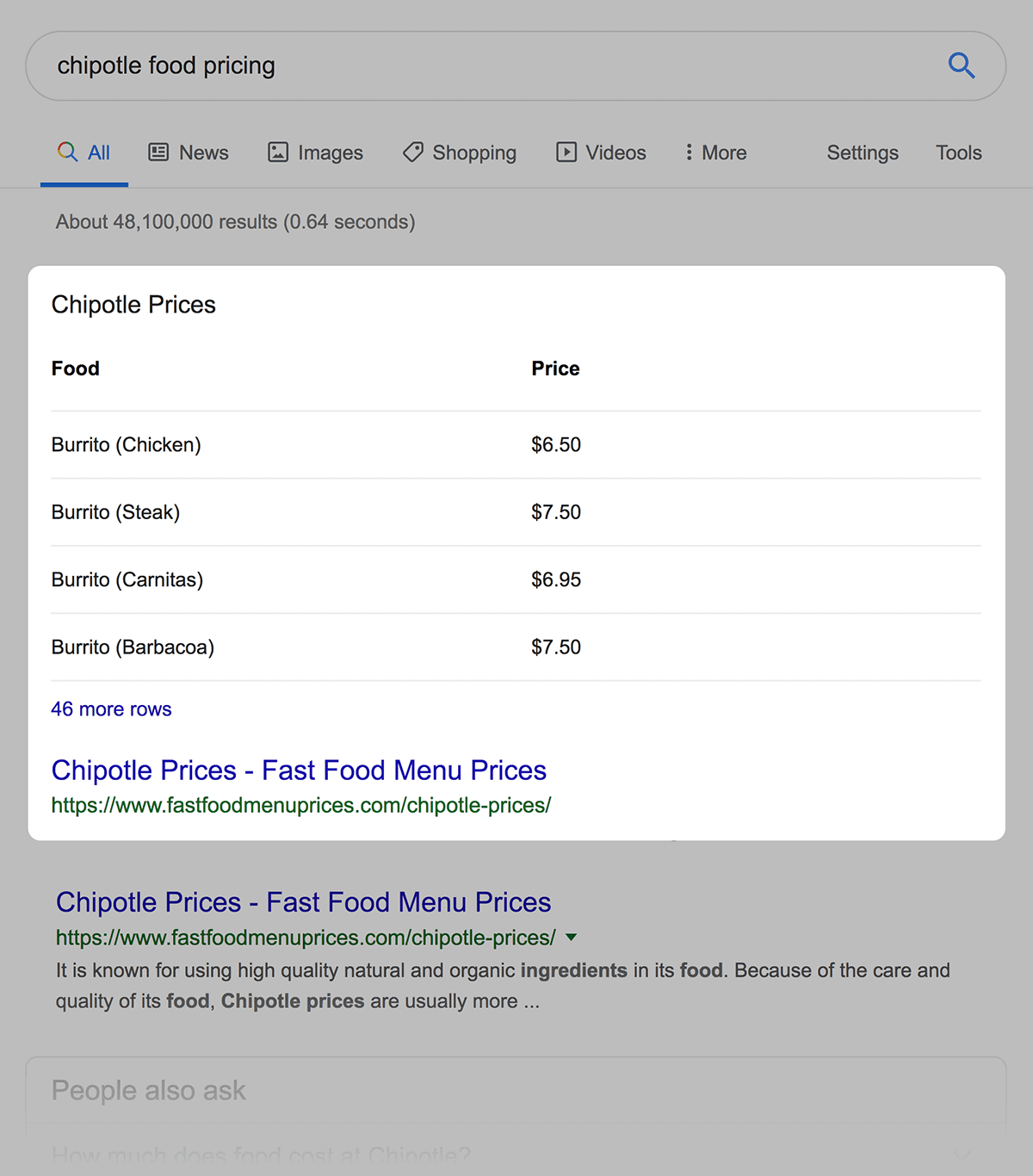 Chipotle Prices Table Featured Snippet example