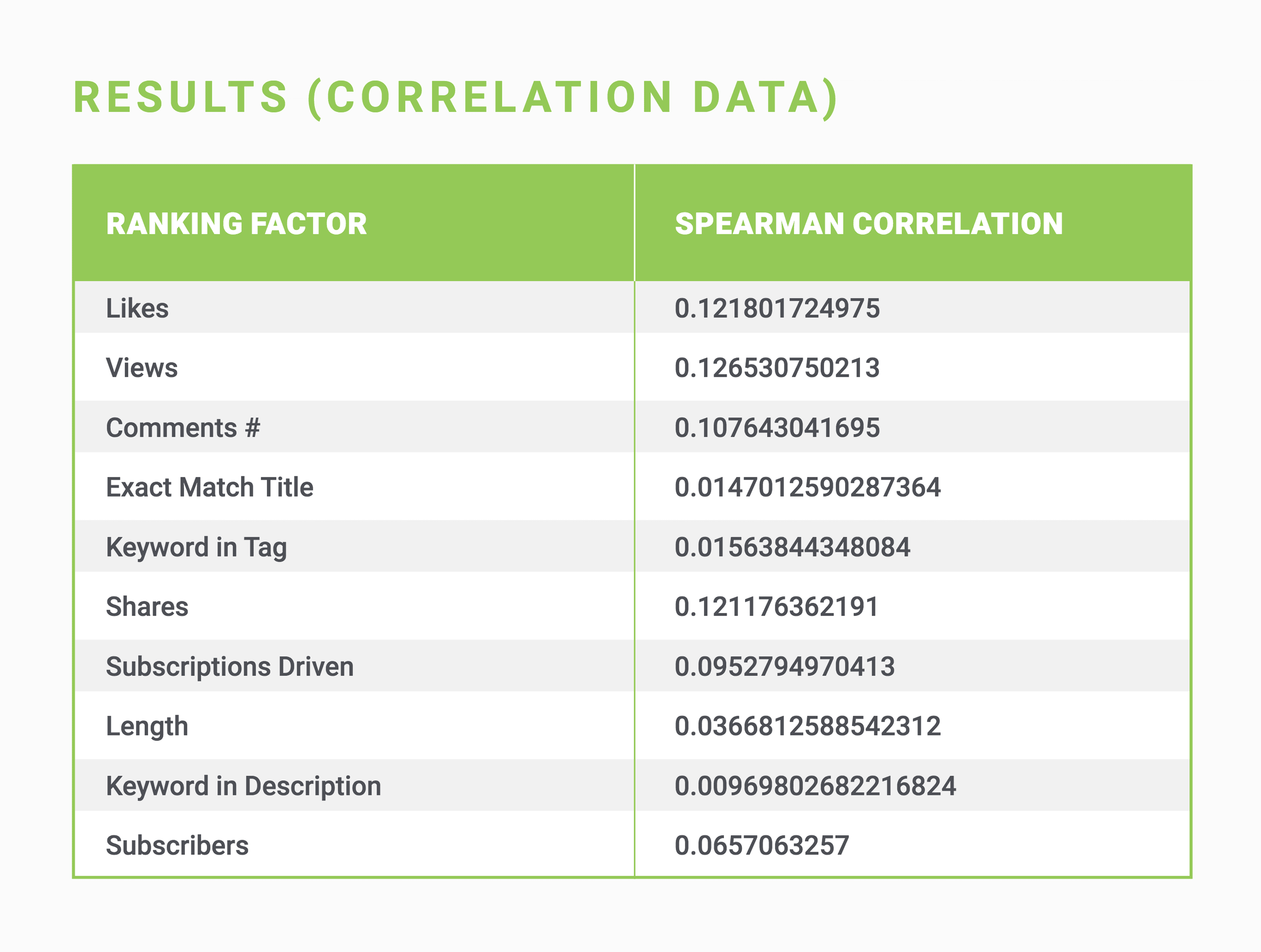 Correlation data