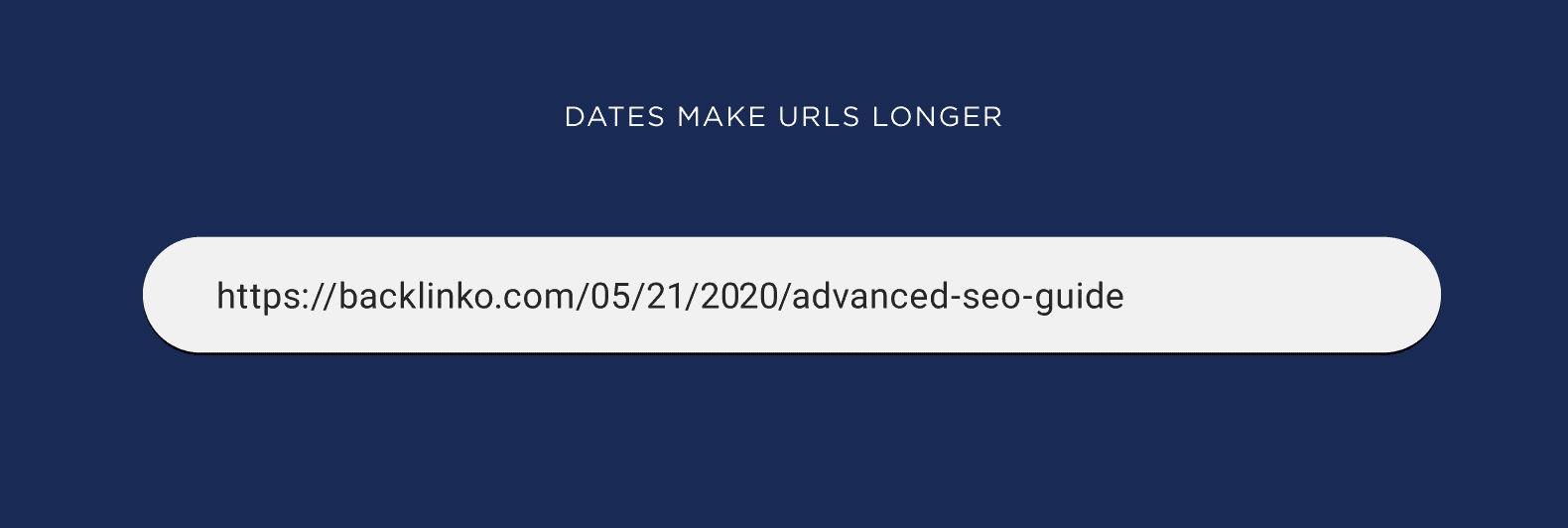 Dates Make URLs Longer Visual