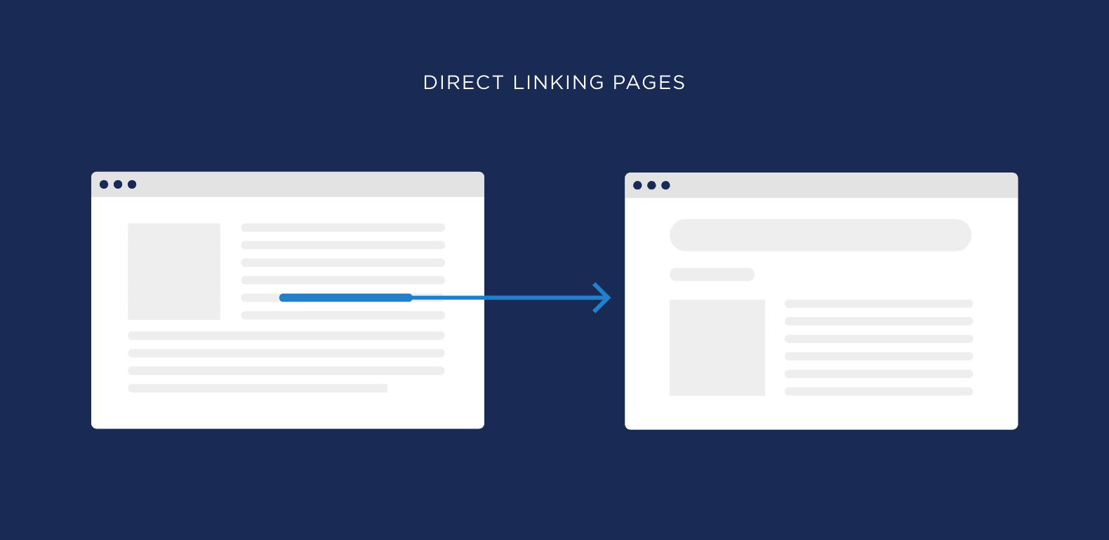 Direct linking pages