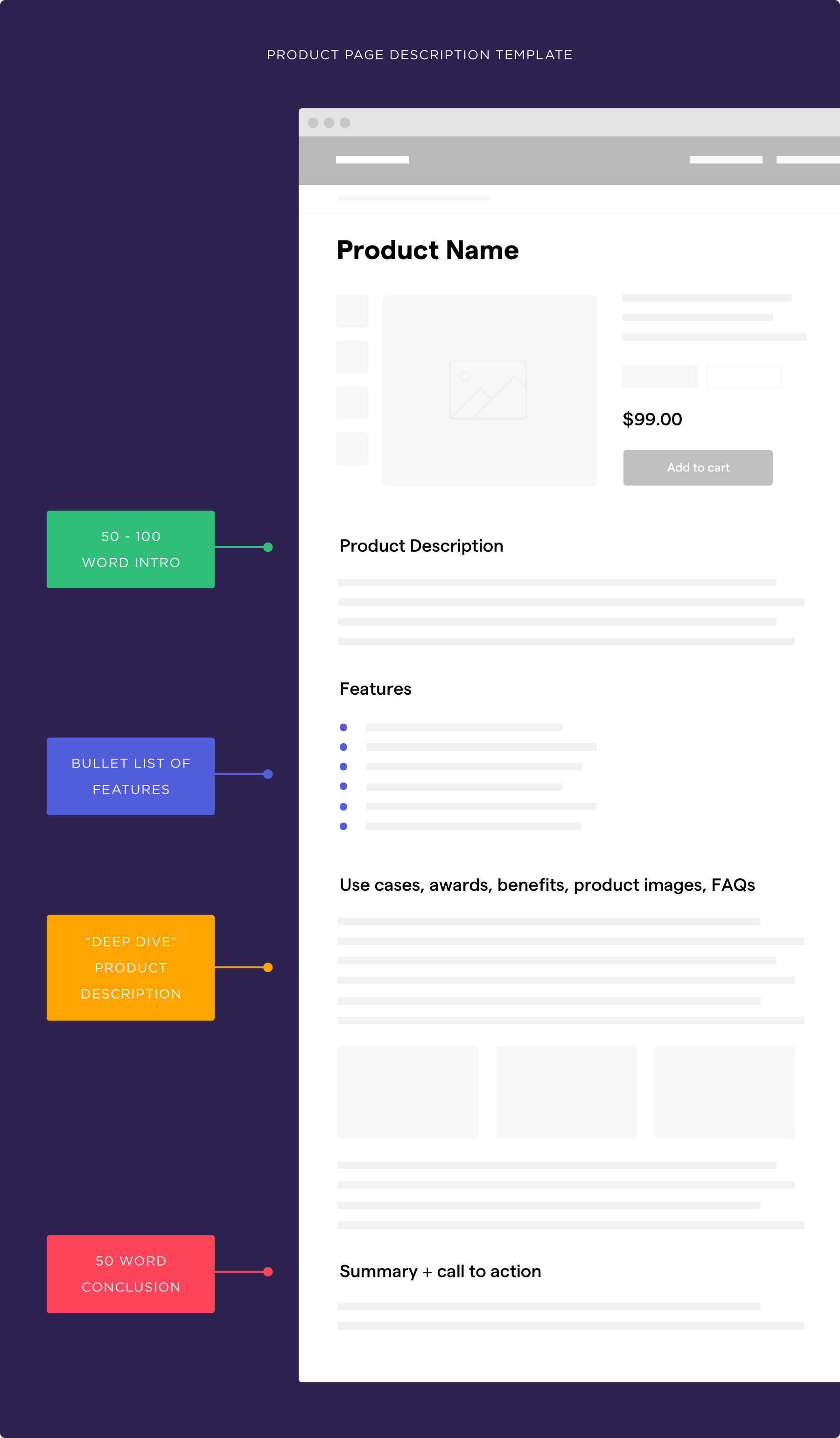Example template for a product page description