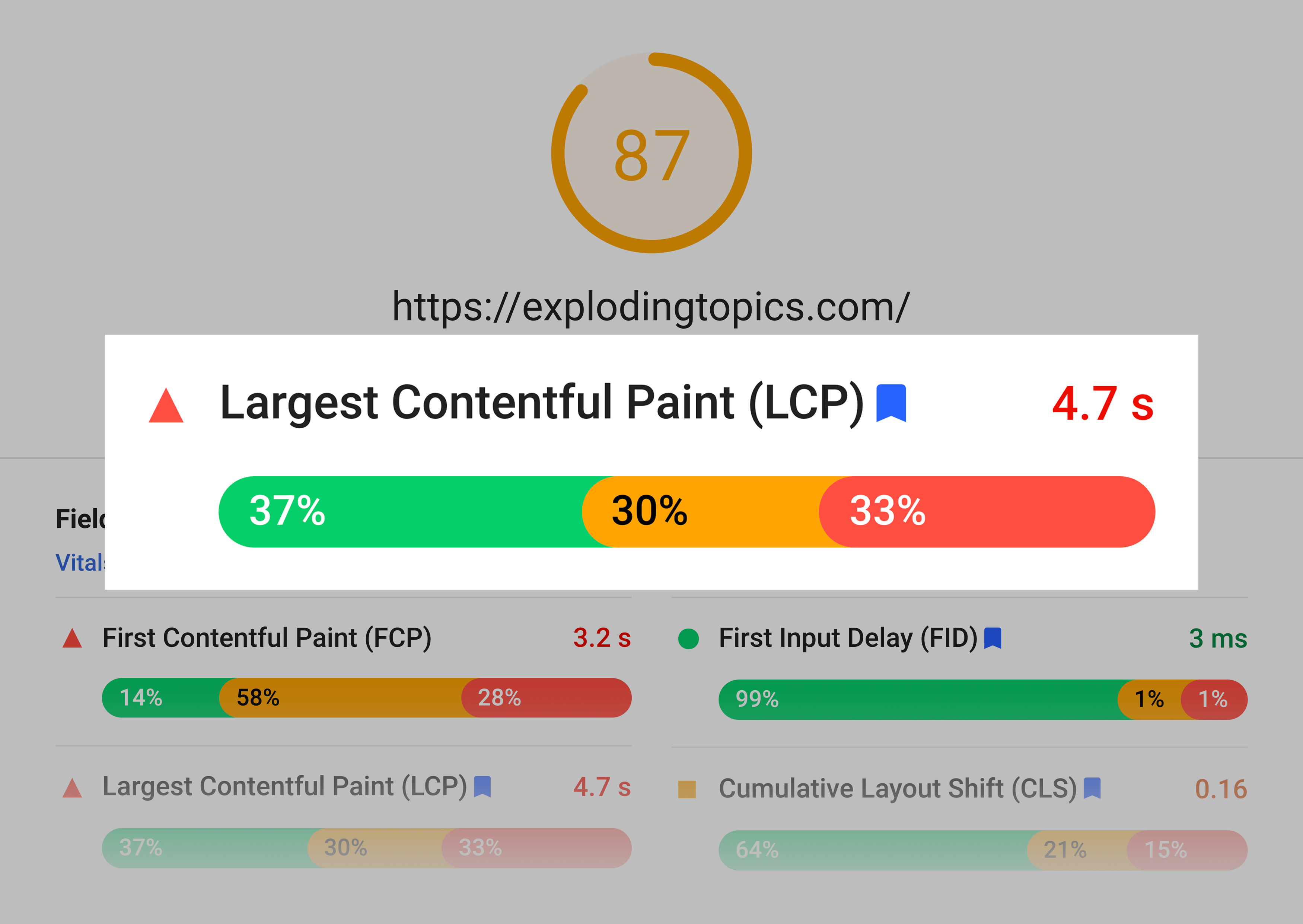 Exploding Topics – LCP score
