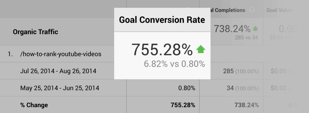 Goal conversion rate
