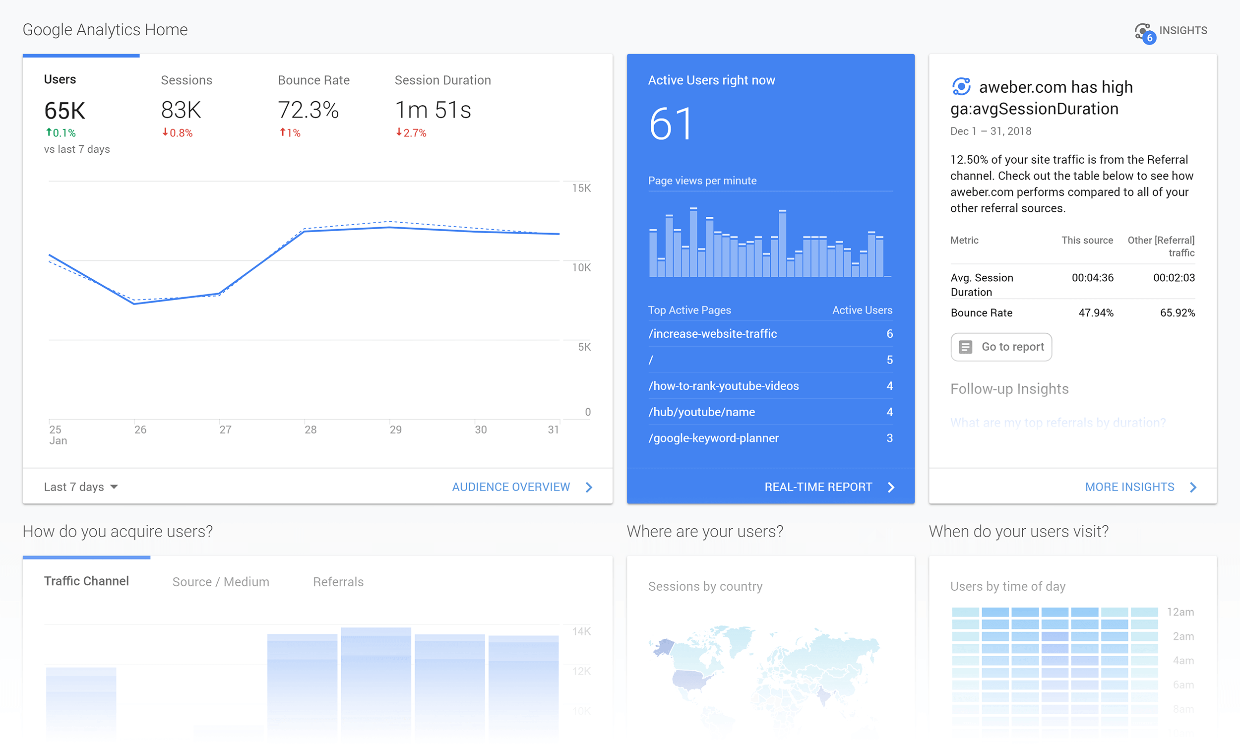 Google Analytics – Home