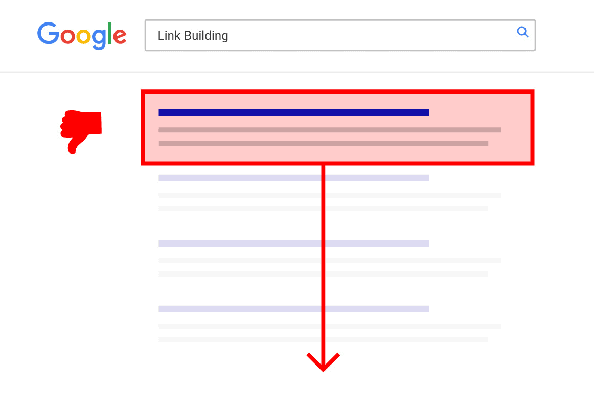 Google downranks sites that are poor matches for user intent
