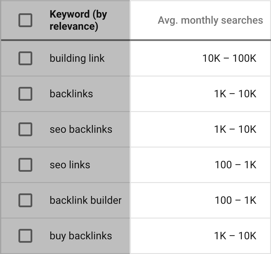 Google Keyword Planner – Average monthly searches
