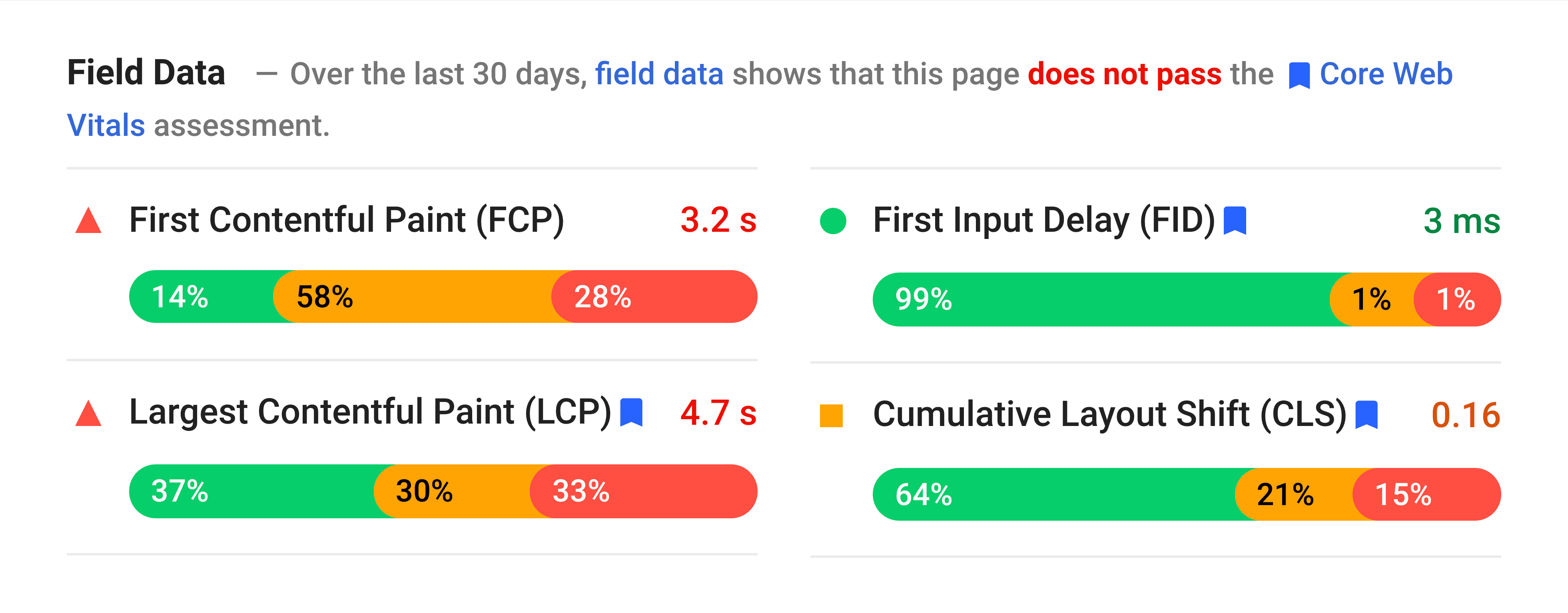 Google – Pagespeed insights – Field data