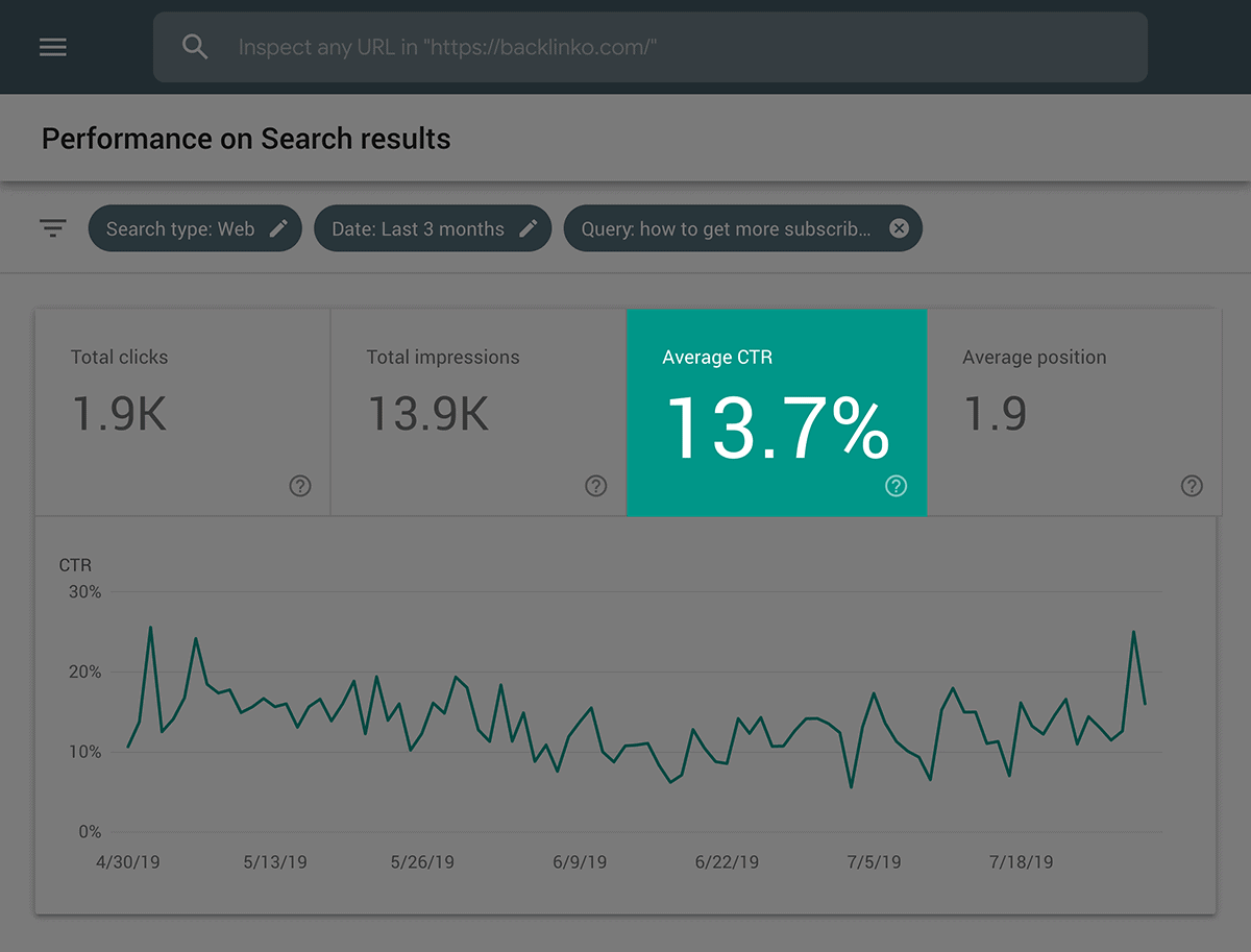 Google Search Console – Click Through Rate