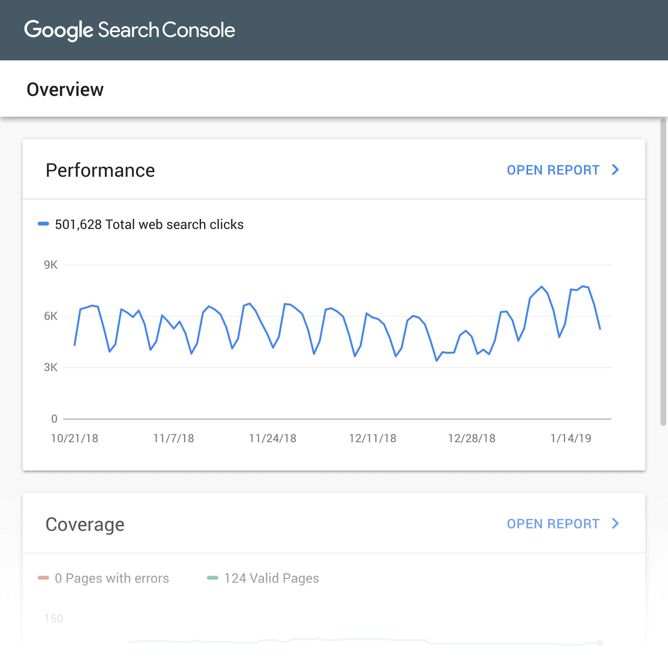 Google Search Console overview