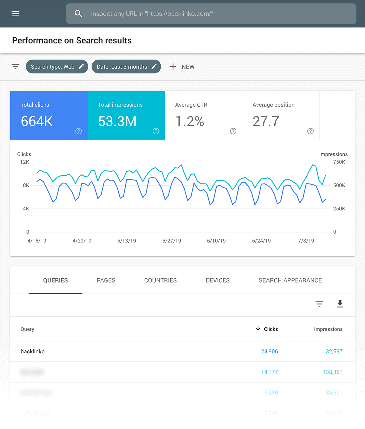 Google Search Console – Performance