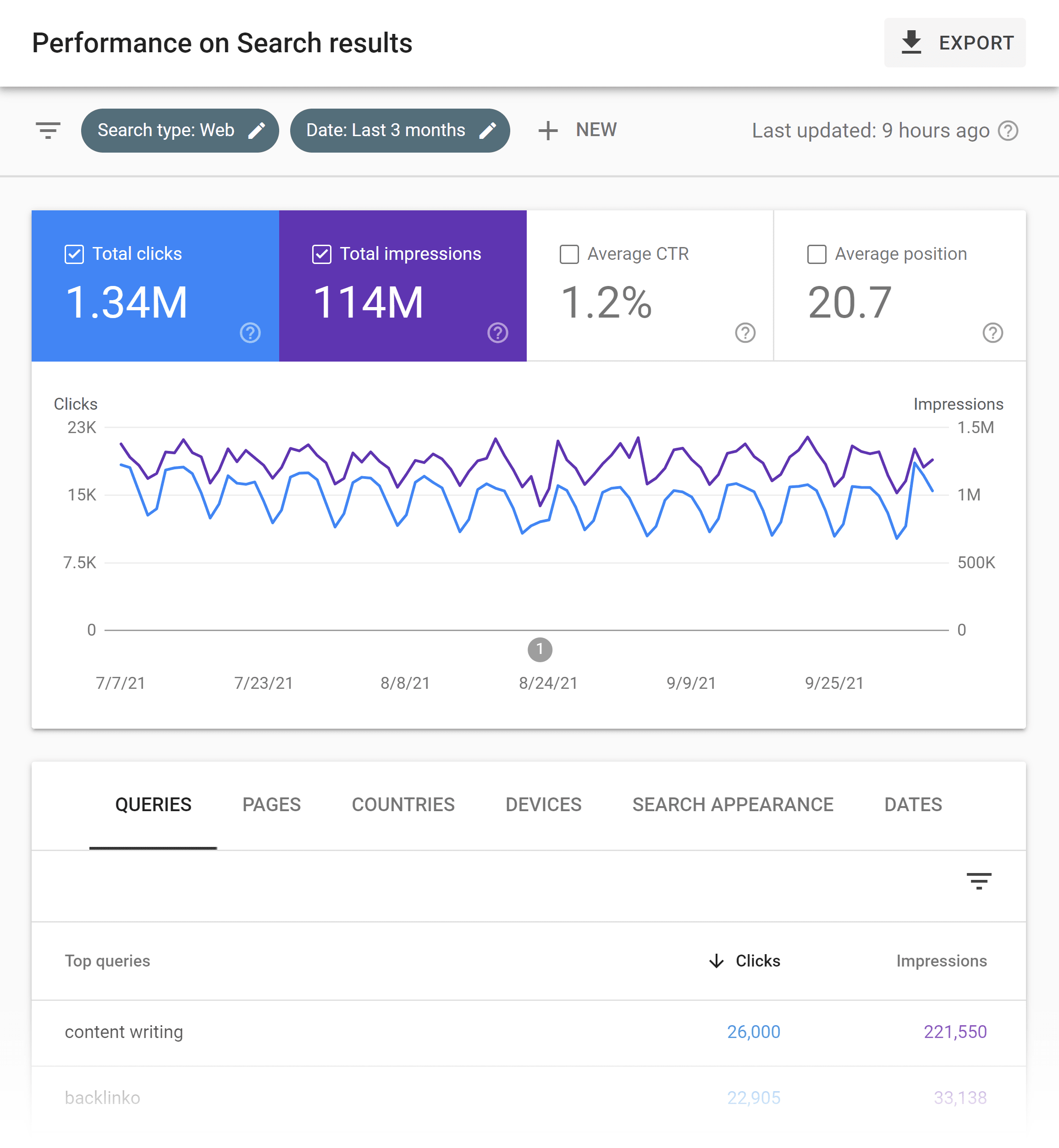 Google Search Console – Search performance report