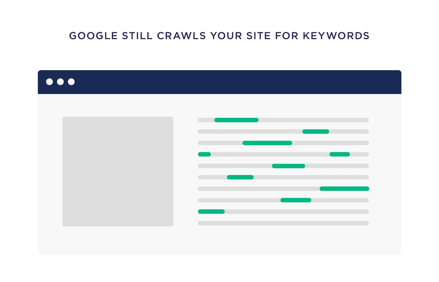 Google still crawls your site for keywords