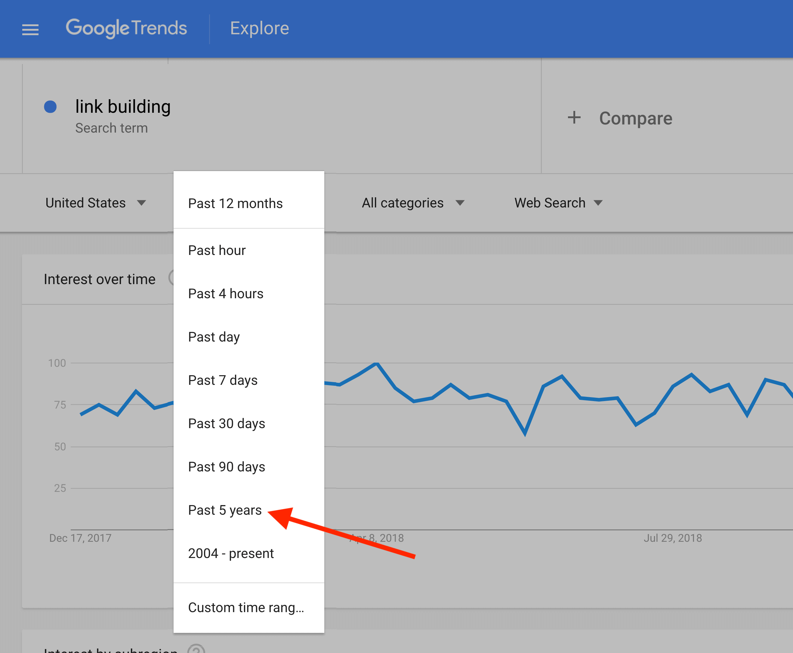 Google Trends - Set date range
