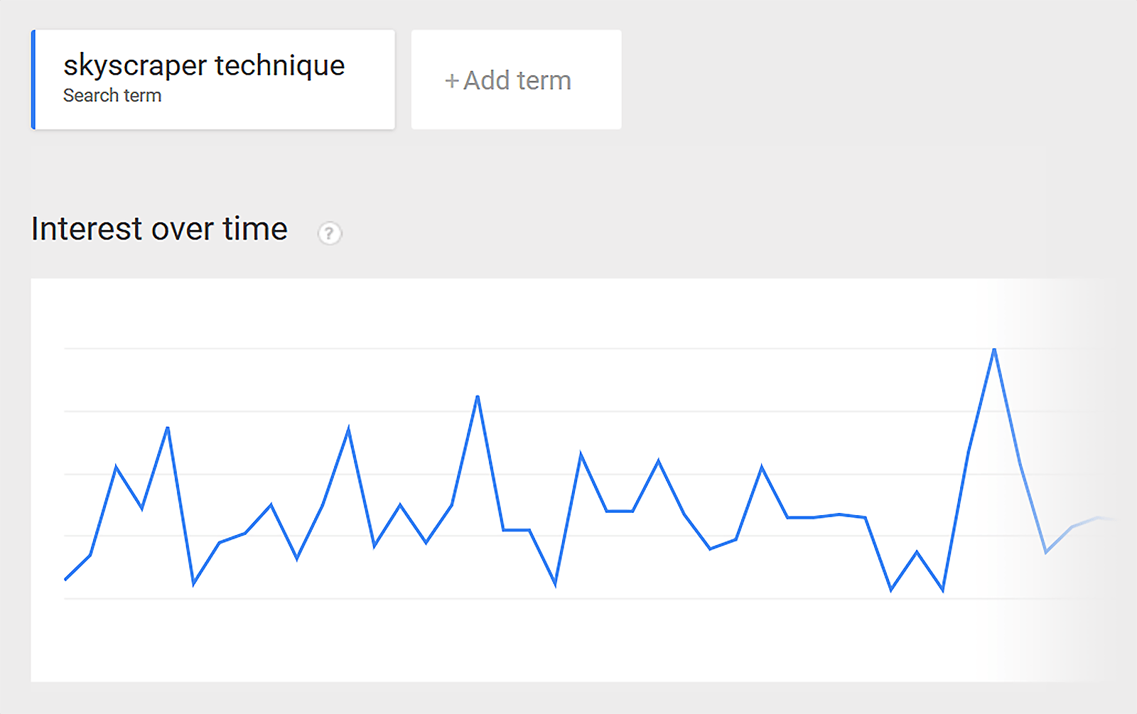 Google Trends – Skyscraper technique