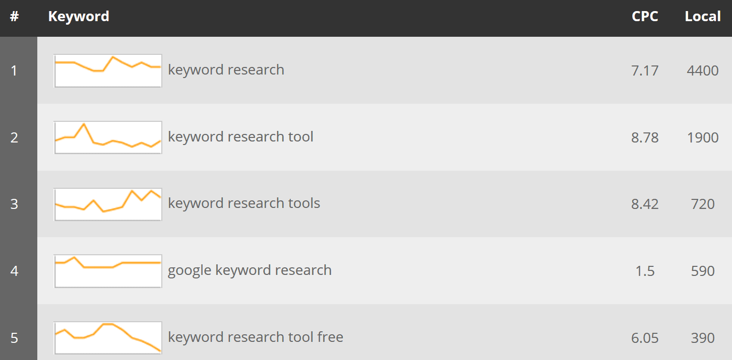 grepwords keyword research tool 3