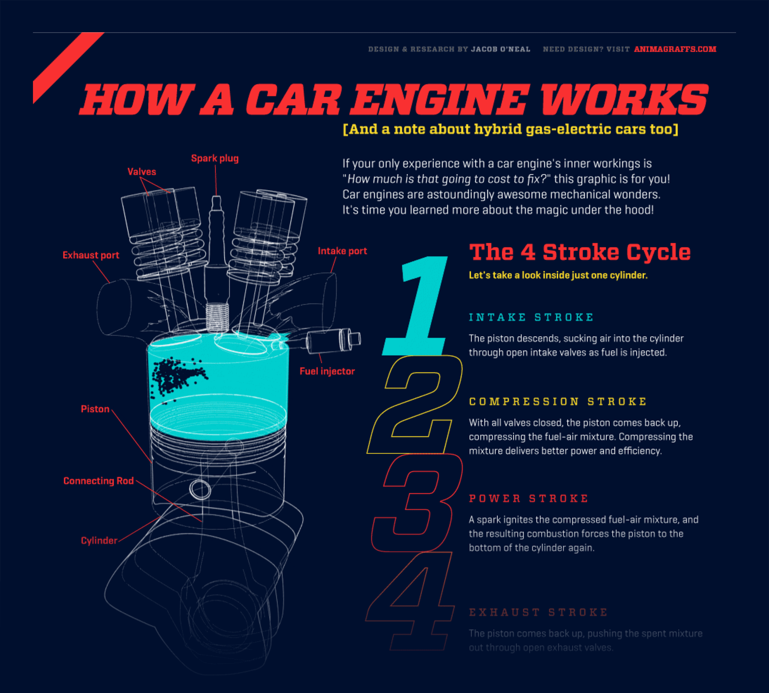 How a car engine works GIF