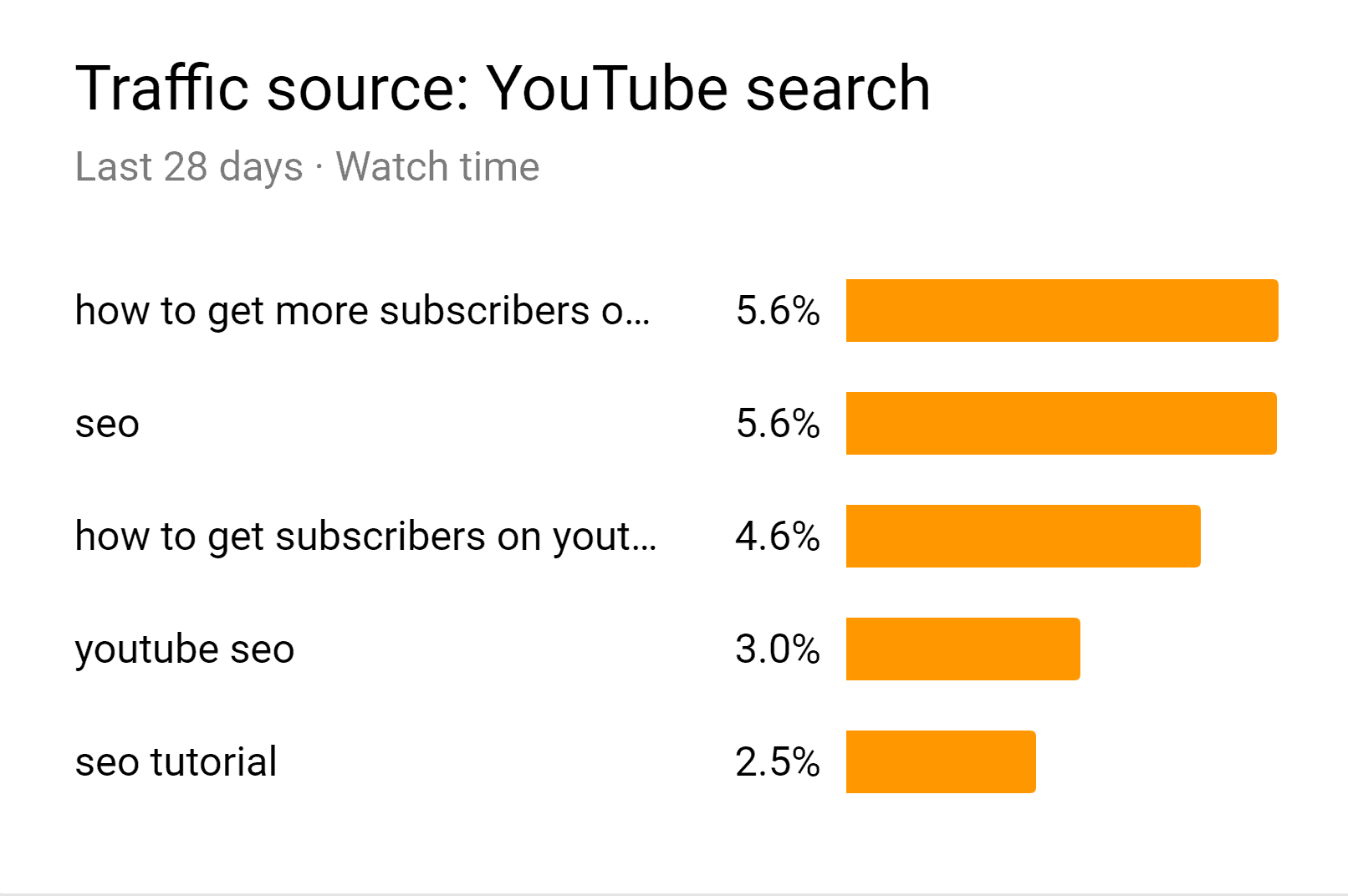 YouTube Search – Exact keywords